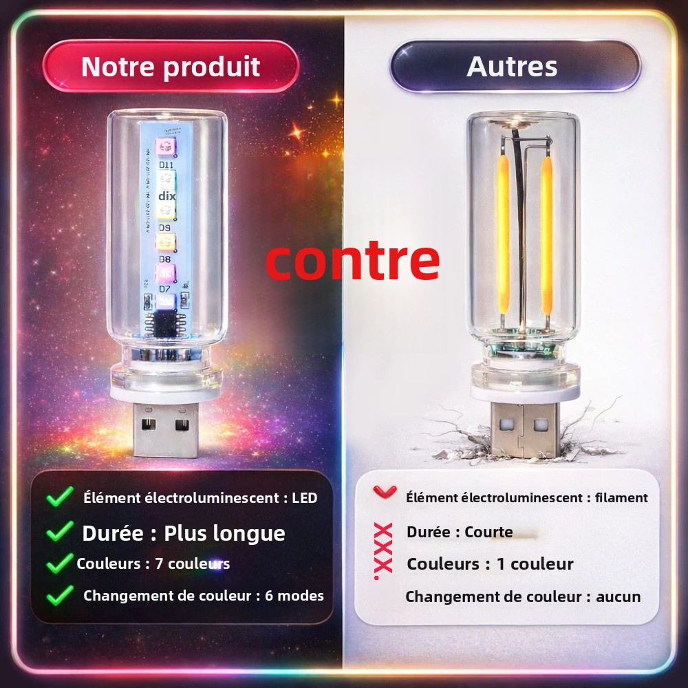 RGB LEDアンビエントライト 13モード プラグアンドプ - Car Accessories Gift Ideas のレビューと価格